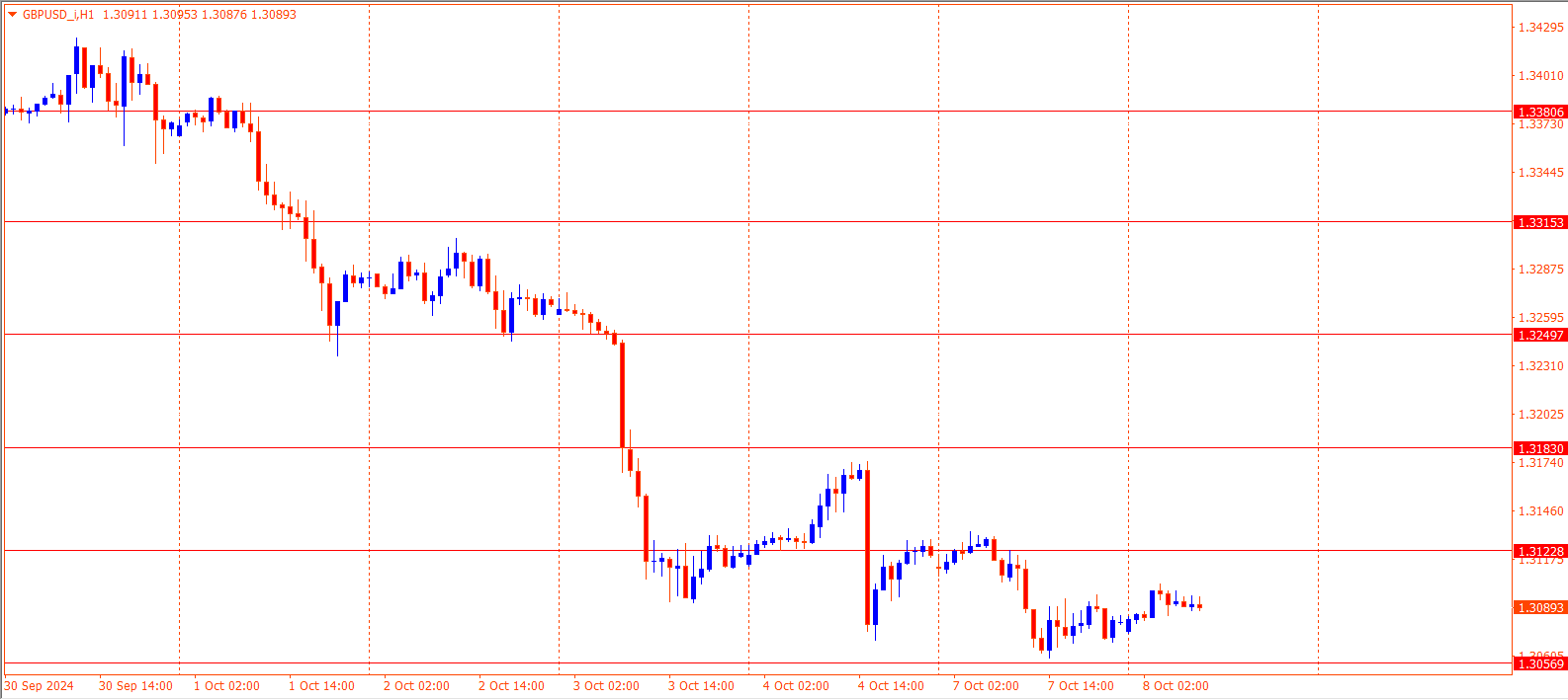 GBPUSD